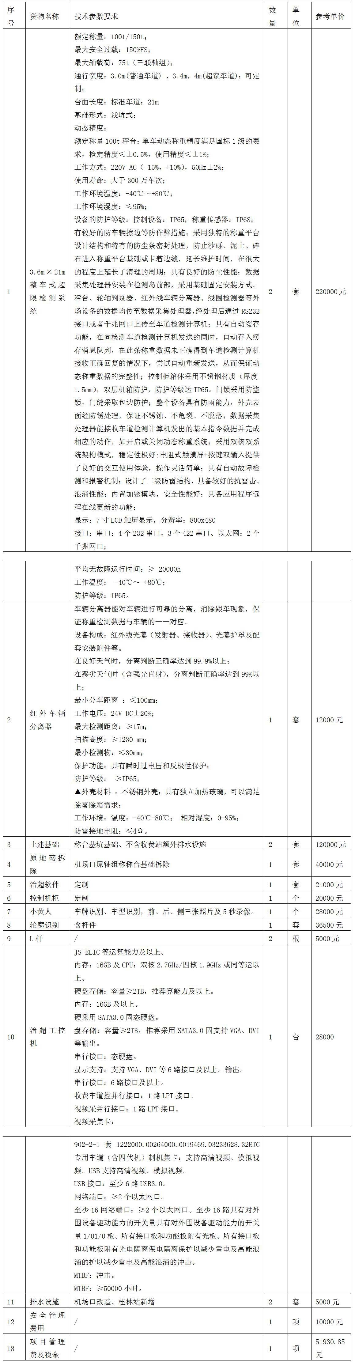 競(jìng)爭(zhēng)性磋商公告01.jpg